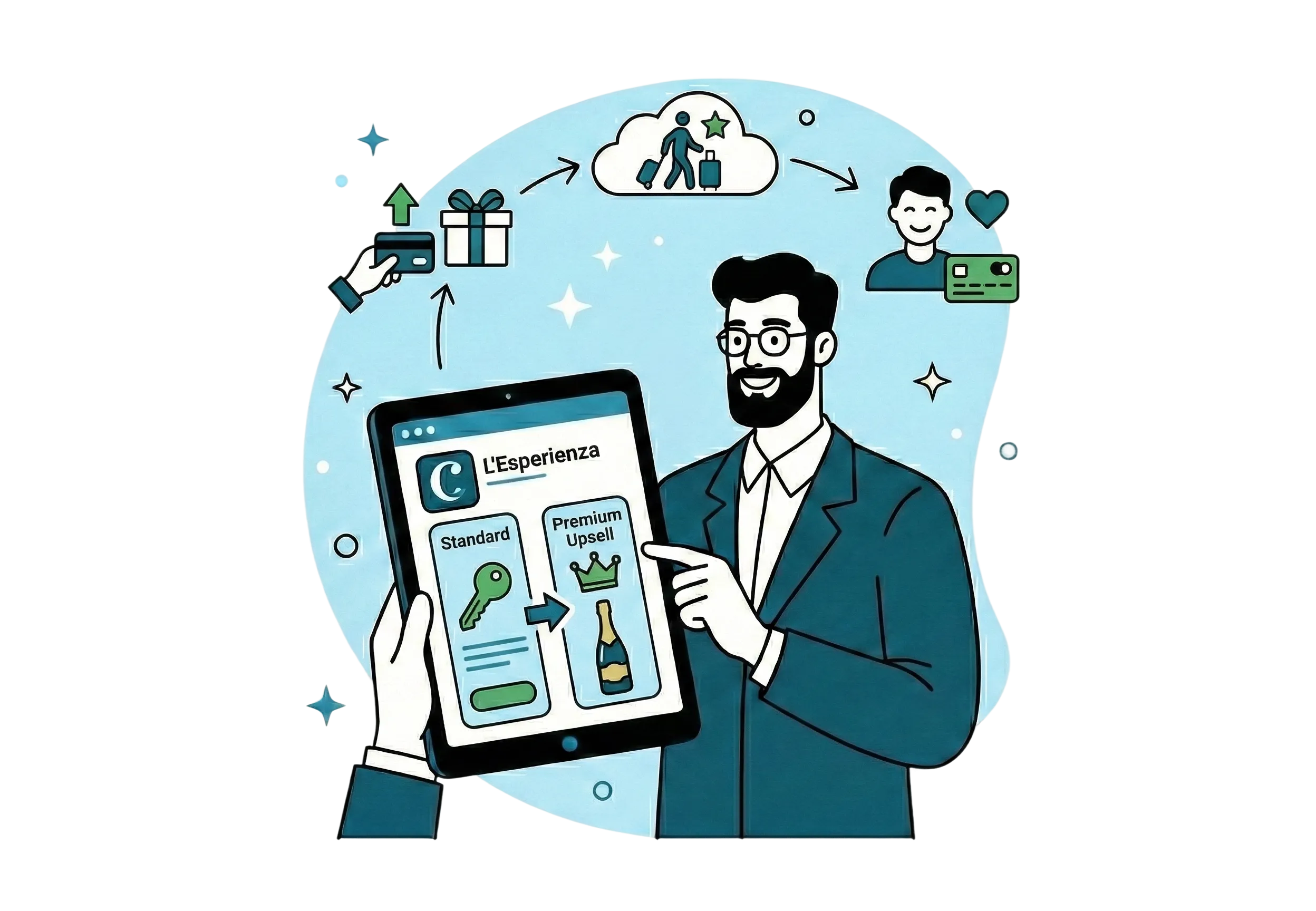 L'Esperienza: Upselling e Fidelizzazione.